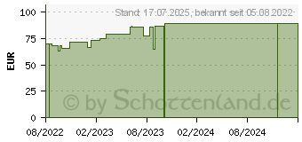 Preistrend fr BACTIGRAS antiseptische Paraffingaze 5x5 cm (18100156)