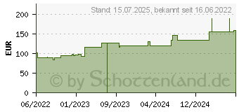 Preistrend fr BIATAIN Silicone Non-Border Schaumverb.5x7,5 cm (18105596)