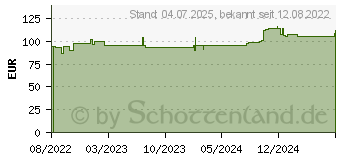 Preistrend fr MEPILEX Border Flex Lite Schaumverband 7,5x7,5 cm (18105751)