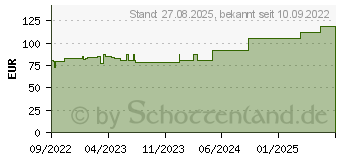 Preistrend fr MEPILEX Border Flex Lite Schaumverband 4x5 cm (18105805)