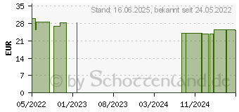 Preistrend fr AAVALABS Premium Probiolac Kompl.30 Bakterienstm. (18107299)