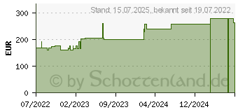 Preistrend fr BIATAIN Silicone Schaumverband 17,5x17,5 cm (18110255)