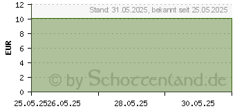 Preistrend fr BALDINI Raumduftset Dankeschn demeter (18110835)