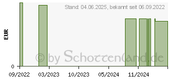 Preistrend fr ULTRASCHALLGEL Dispenser (18111208)