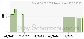 Preistrend fr ULTRASCHALLGEL Dispenser (18111214)