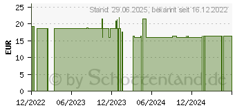 Preistrend fr SALHUMIN-Bad (18112136)