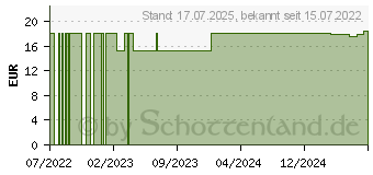 Preistrend fr CHLOROPHYLL 200 mg Tropfen (18116074)