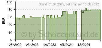 Preistrend fr ELASTOMULL 10 cmx4 m elast.Fixierb.45253 (18116217)