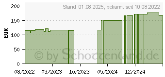 Preistrend fr PTTER Flex Binde 8 cmx5 m (18116329)