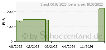 Preistrend fr PTTER Flex Binde 10 cmx5 m (18116341)