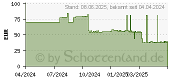 Preistrend fr IDEALAST Universalbinde 10 cmx5 m wei (18117174)