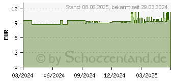 Preistrend fr IDEALAST Universalbinde 10 cmx5 m wei (18117205)