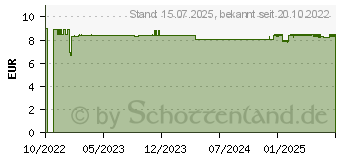 Preistrend fr BEECRAFT Halspastillen Propolis (18117323)