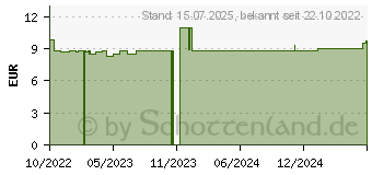 Preistrend fr BAKANASAN Halspastillen Propolis (18117369)