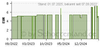 Preistrend fr NOSA microbial control Nasenvirusfilter (18119581)