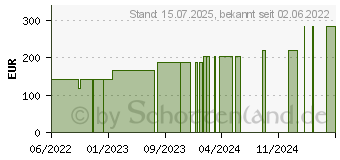 Preistrend fr BIATAIN Silicone Schaumverband 10x20 cm (18120466)