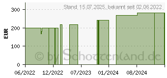 Preistrend fr BIATAIN Fiber 10x12 cm Faserverband (18120495)