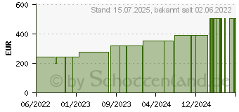 Preistrend fr BIATAIN Fiber 19x25 cm Faserverband (18120526)