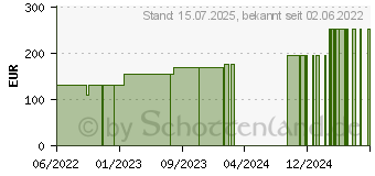 Preistrend fr BIATAIN Silicone Non-Border Schaumverb.10x20 cm (18120609)