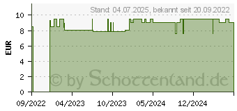 Preistrend fr MUCURA Flohsamenschalen Pulver (18121201)