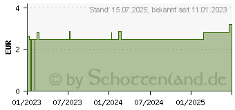 Preistrend fr BAD HEILBRUNNER Basischer Krutertee Filterbeutel (18122525)