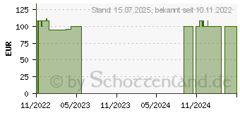 Preistrend fr BIATAIN Schaumverband 5x7 cm nicht haftend (18122761)