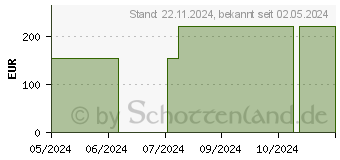 Preistrend fr AQUACEL 1x45 cm Tamponaden m.Verstrkungsfasern (18126003)