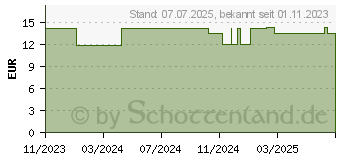 Preistrend fr RATIOLINE Wrmegrtel Rckenbereich 10,5x115 cm (18128657)