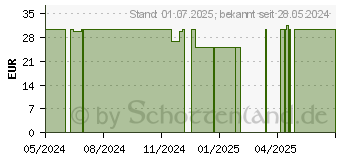 Preistrend fr GRANAVIE PLUS Granatapfel Polyphenole Bio Konz. (18129941)