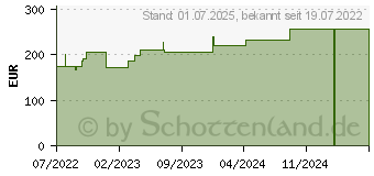 Preistrend fr MEPILEX Heel Schaumverband 13x20 cm steril (18131636)