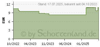 Preistrend fr WICK ZzzQuil Gute Nacht Mango & Banane (18137461)