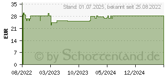 Preistrend fr MENTAL Plus Dr.Koll Gemmo Kompl.Pantothensure Tr (18137685)