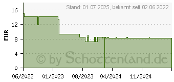 Preistrend fr EINMALHANDSCHUH Nitril unste.puderfrei L mint (18152408)