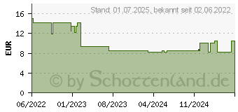 Preistrend fr EINMALHANDSCHUH Nitril unste.puderfrei L gelb (18152443)