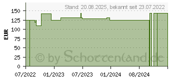 Preistrend fr HYDROCLEAN Kompressen 4 cm rund steril (18152549)