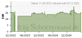 Preistrend fr TEEBAUM L Bombastus (18153000)