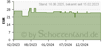 Preistrend fr ATTENDS Soft 3 extra (18153951)