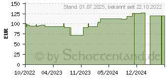 Preistrend fr ELASTOMULL 6 cmx4 m elast.Fixierb.45251 (18155022)