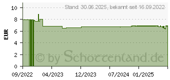 Preistrend fr ZINK VERLA C purKaps (18155832)