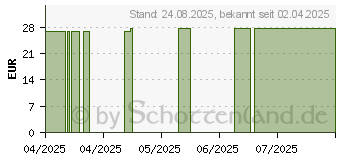 Preistrend fr LACTOFERRIN Springfield Kapseln (18156292)