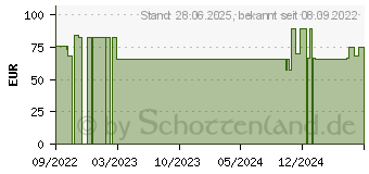 Preistrend fr SPERMIDINELIFE Boost+ Pulver (18156613)