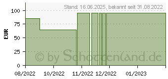 Preistrend fr AIRCAST Airfree Sprunggelenkorth.links Gr.S schw. (18159681)