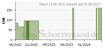 Preistrend fr AIRCAST Airfree Sprunggelenkorth.rechts Gr.L schw. (18159712)