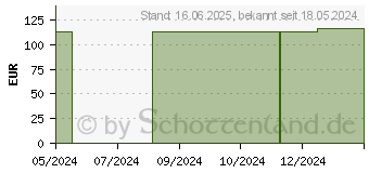 Preistrend fr ACAPELLA choice blue m.Mundstck (18159959)