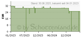 Preistrend fr VIERFUSSGEHSTTZE (18165144)