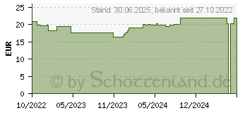 Preistrend fr DR.NOYDS ACTIVE Muskel & Gelenk CBD Gel khlend (18165902)