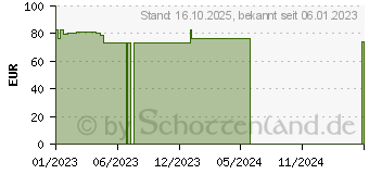 Preistrend fr FIXOMULL transparent 10 cmx10 m (18166936)