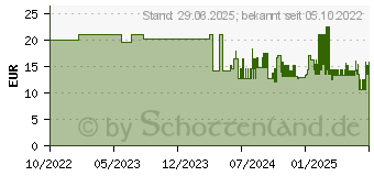 Preistrend fr SENI Lady Inkontinenzpants L (18168562)