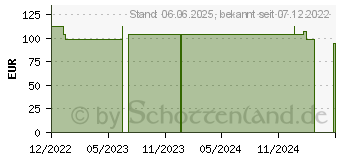 Preistrend fr PRIMAPORE 5x7,2 cm Wundverband steril (18169722)