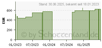 Preistrend fr EXUFIBER 20x30 cm Gel-Faserverband (18170174)